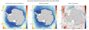JFM Potential Temperature