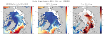 ANN Potential Temperature