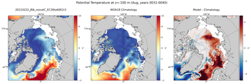 Aug Potential Temperature