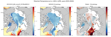 JFM Potential Temperature