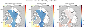 JFM Potential Temperature