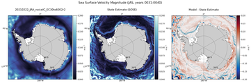 JAS Velocity Magnitude