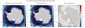 JFM Velocity Magnitude