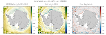 JFM Zonal Velocity