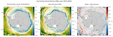 ANN Zonal Velocity