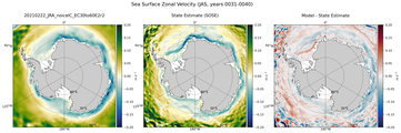 JAS Zonal Velocity