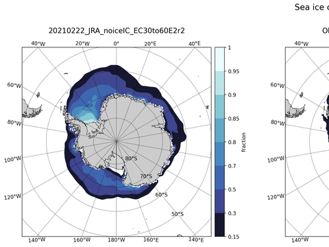 Southern-Hemisphere Sea-Ice Concentration
