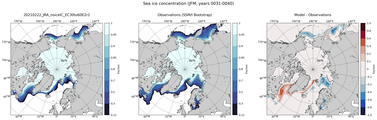 JFM Climatology Map of Northern-Hemisphere Sea-Ice Concentration