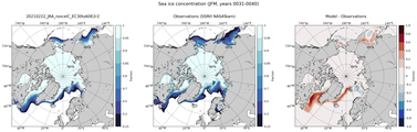 JFM Climatology Map of Northern-Hemisphere Sea-Ice Concentration