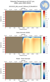 ANN Potential Temperature at 0.0$\degree$ Lon. ANN