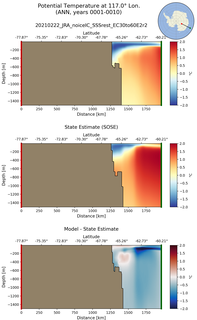 ANN Potential Temperature at 117.0$\degree$ Lon. ANN