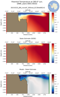 ANN Potential Temperature at 280.0$\degree$ Lon. ANN