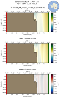 JAS Zonal Velocity at 117.0$\degree$ Lon. JAS