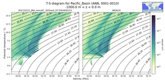 Regional mean of T-S diagram for Pacific_Basin (ANN, 0001-0010)
 -1000.0 m < z < 0.0 m