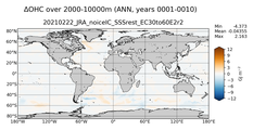 ANN Anomaly in Ocean Heat Content over 2000-10000m