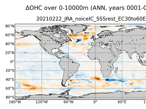 Global OHC Anomaly