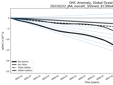Time Series