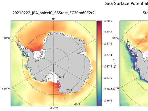 Antarctic Potential Density