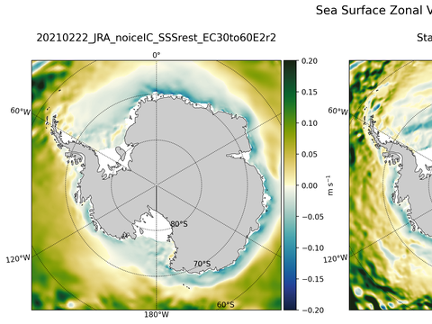 Antarctic Zonal Velocity