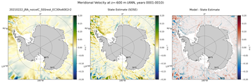 ANN Meridional Velocity