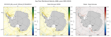 ANN Meridional Velocity