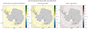 JFM Meridional Velocity