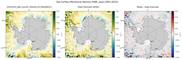 ANN Meridional Velocity