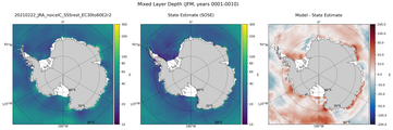 JFM Mixed Layer Depth