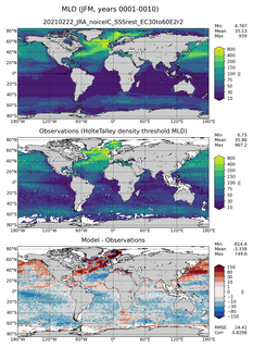 JFM Mean Mixed-Layer Depth