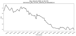 Time Series of maximum Meridional Overturning Circulation at 26.5°N