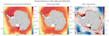 JFM Potential Density