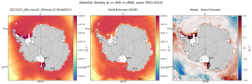 ANN Potential Density
