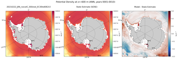 ANN Potential Density