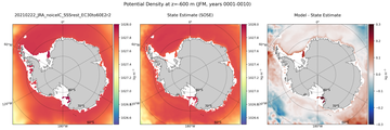 JFM Potential Density