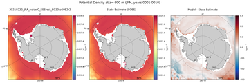 JFM Potential Density