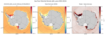 JAS Potential Density