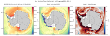 ANN Potential Density