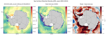 JFM Potential Density