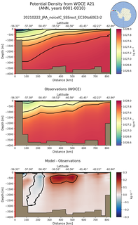 ANN Potential Density from WOCE A21 ANN