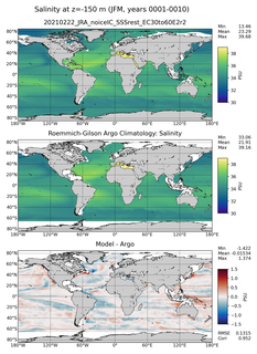 JFM Model Salinity compared with Argo observations