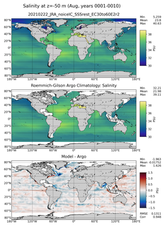 Aug Model Salinity compared with Argo observations