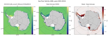 ANN Salinity