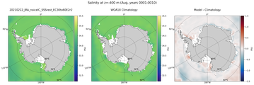 Aug Salinity