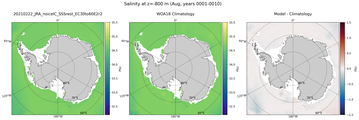 Aug Salinity