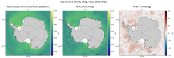 Aug Salinity