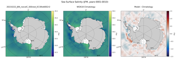 JFM Salinity