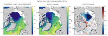Aug Salinity