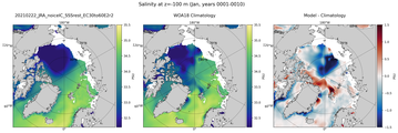Jan Salinity