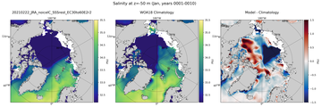 Jan Salinity