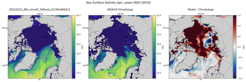 Jan Salinity